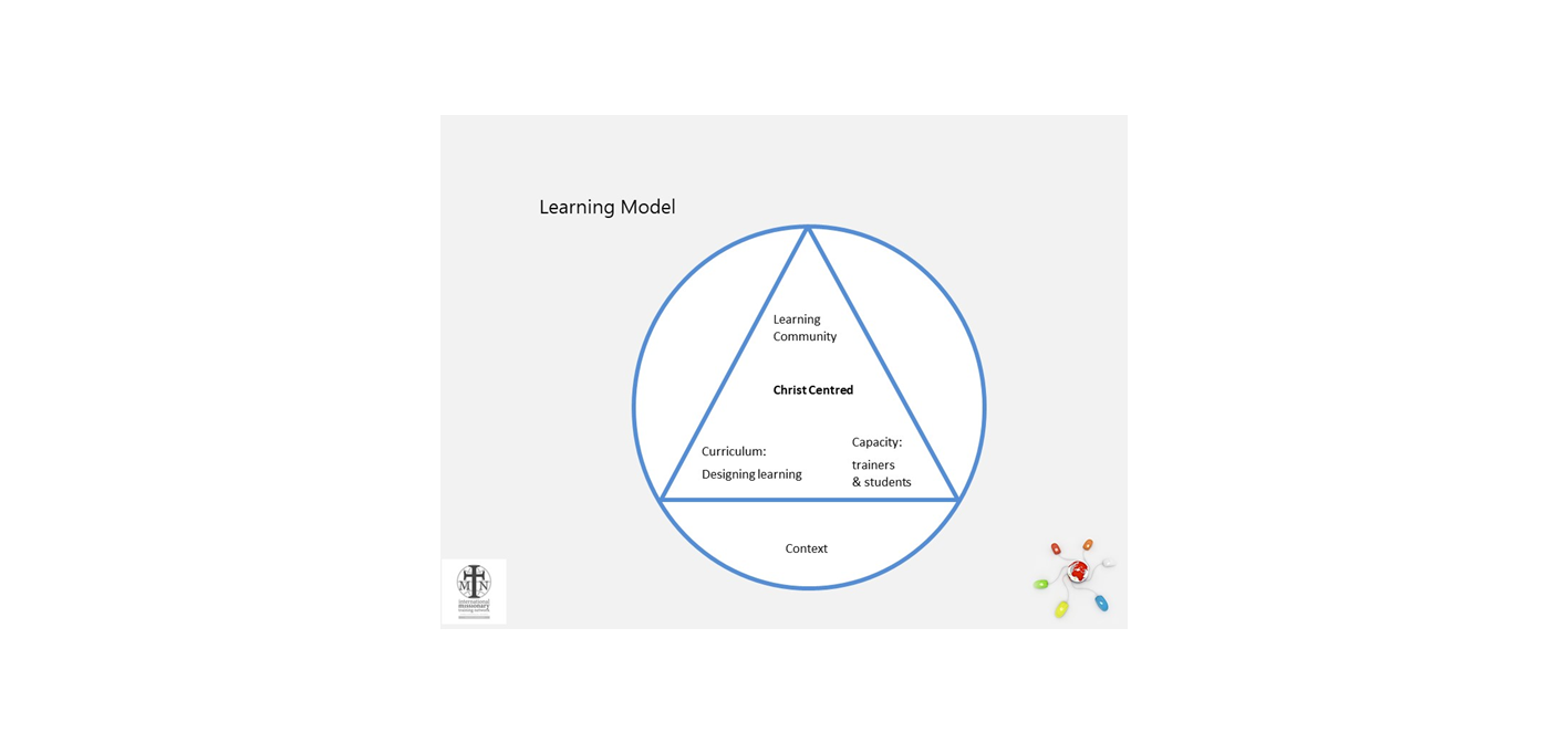 CommunityCurriculumCapacity