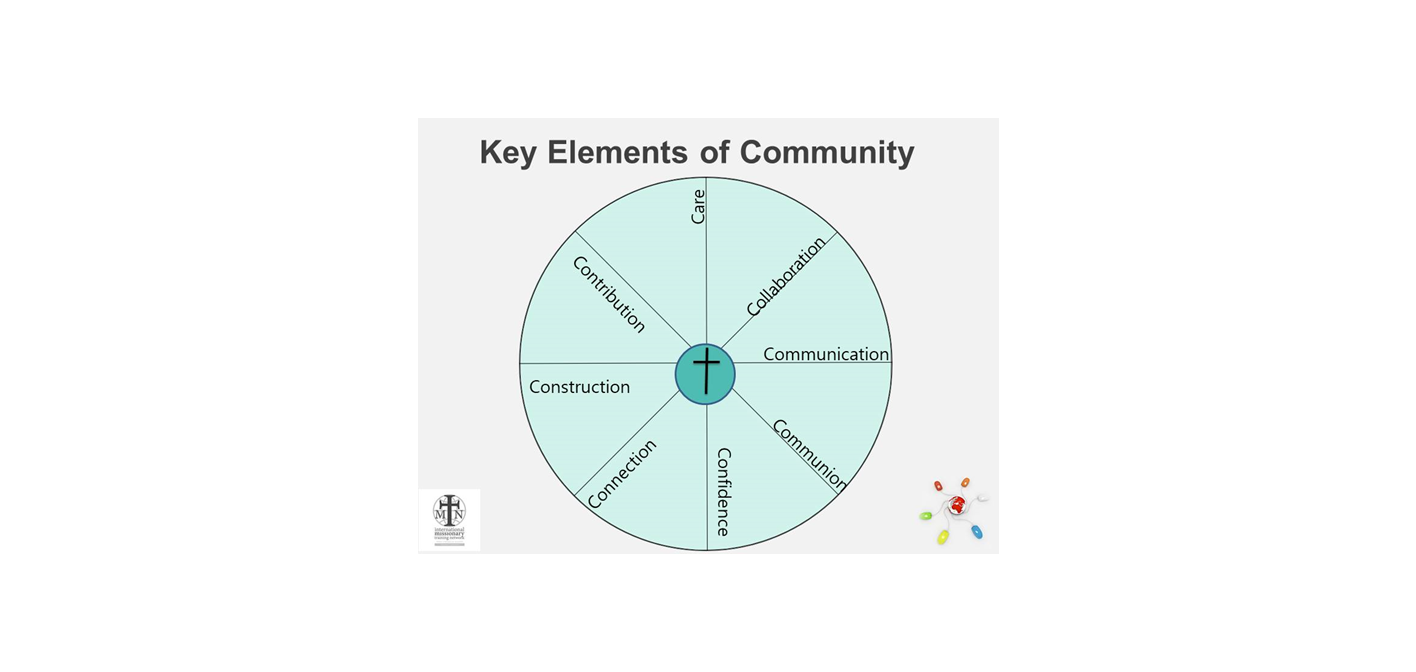 KeyElementsOfCommunity