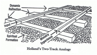 Holland tracks